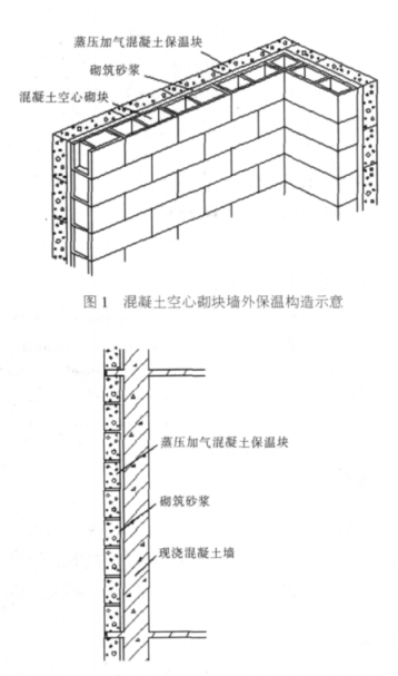 北安蒸压加气混凝土砌块复合保温外墙性能与构造